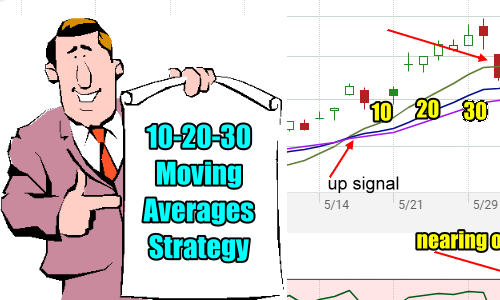 Cisco Stock (CSCO) 5 Years Of Using The 10-20-30 Moving Averages Trading Strategy Part 5 Year 2011