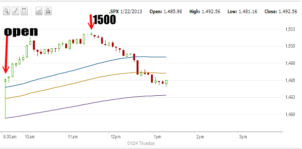 Market direction Jan 24 2013