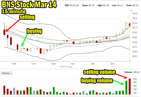 understanding-daily-volume-and-price-become-a-better-investor