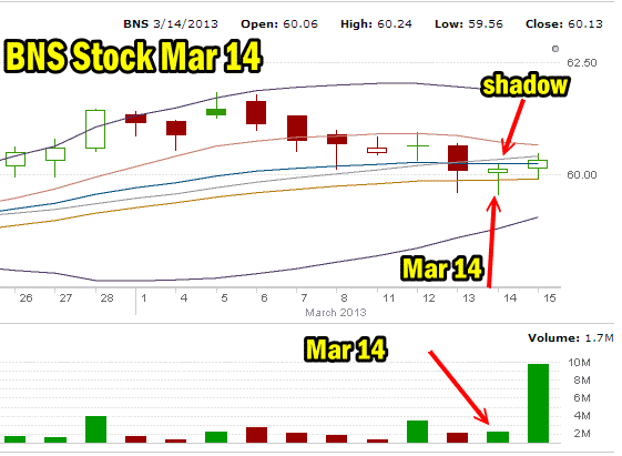 understanding-daily-volume-and-price-become-a-better-investor