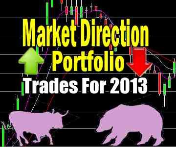 Market Direction Portfolio Trades – 2013