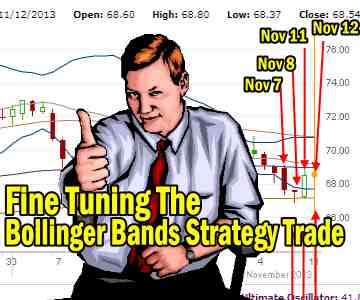 Trade Alert – Family Dollar Stock and Fine Tuning The Bollinger Bands Strategy Trade