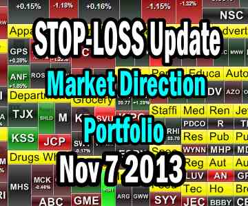 Market Direction Portfolio Adjustment For Nov 8 2013