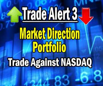 Trade Alert 3 and Strategy Outline For Market Direction Portfolio – April 15 2014