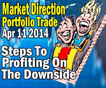 Trade Alert and Strategy Outline For Trading The Downside – Market Direction Portfolio – April 11 2014