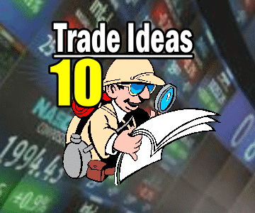 10 Trade Ideas for the Fourth Week of August 2014