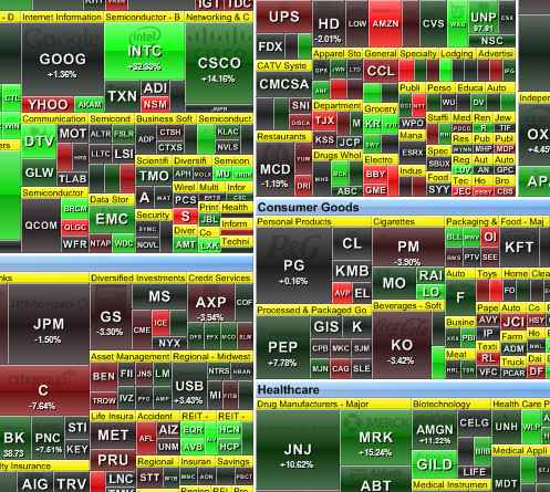 A typical heatmap provides at a glance the momentum behind stocks and sectors.