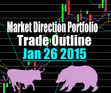 Trade Alert and Outline of Market Direction Portfolio Trade – Jan 26 2015