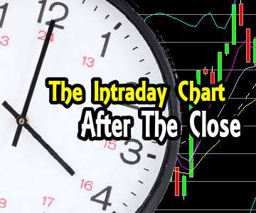 Intraday Chart Analysis – After The Close For Mar 4 2015