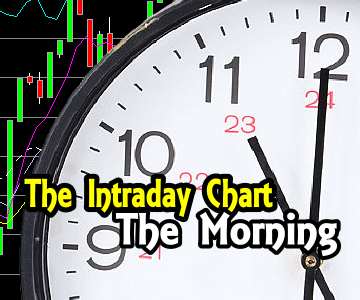 Intraday Chart Analysis – Morning for Jan 20 2015
