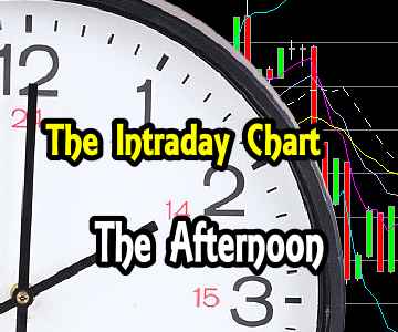 Intraday Chart Analysis – Afternoon for Jan 28 2015 – Pressure
