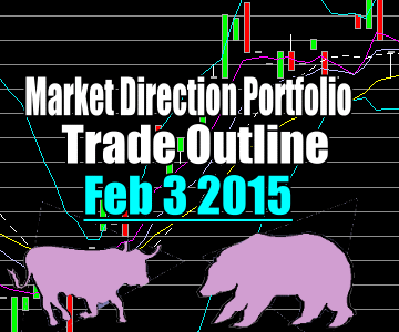 Trade Alert – Market Direction Portfolio – Feb 3 2015