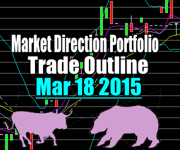 Trade Alert – Market Direction Portfolio – Mar 18 2015