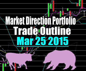 Trade Alert – Market Direction Portfolio – Mar 25 2015