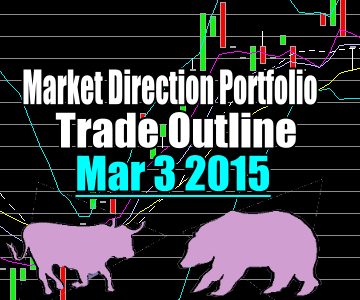 Trade Alert – Market Direction Portfolio – Mar 3 2015