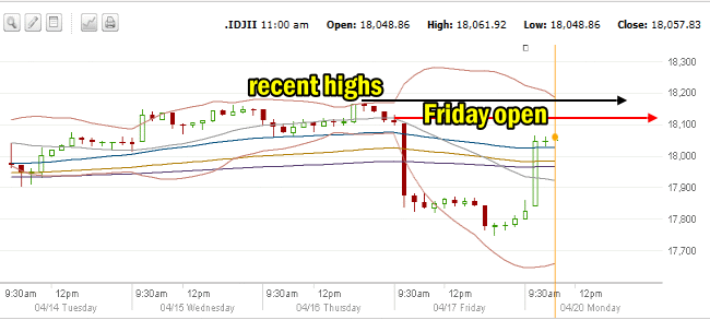 DOW JONES Morning Apr 20 2015