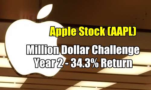Apple Stock Trades For 2015 – Biweekly Put Selling Strategy – Million Dollar Challenge Year 2