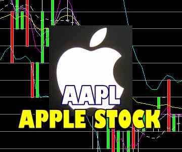 81% Return On Apple Stock Earnings Trade Could Have Been Improved – Jan 30 2016
