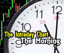 Stock Market Outlook – What To Watch – Intraday Chart Analysis for Morning of June 1 2016