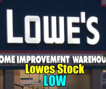 Lowes Stock Decline – Trade Alert – Aug 17 2016