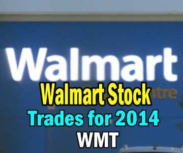 Walmart Stock (WMT) Trades For 2014