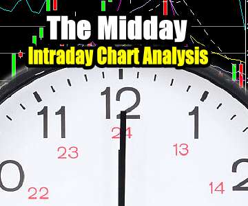 Stock Market Outlook – Intraday Chart Analysis Midday – Push To 2090 – May 25 2016