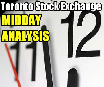 TSX Composite Index Chart – Midday Intraday Chart Analysis – Nov 4 2016