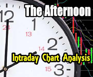 Pressure To The Downside – Intraday Chart Analysis – Afternoon – Feb 5 2016
