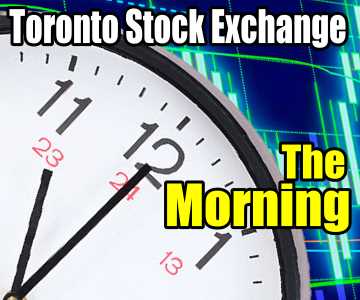 TSX Composite Index Chart – Rally Continues – Morning for Feb 4 2016