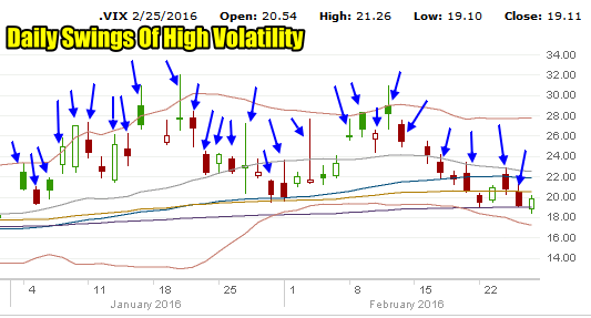 VIX index