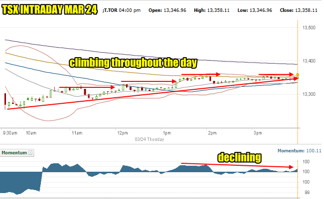 TSX Composite Index Chart Intraday Mar 24 2016