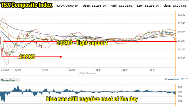 TSX Composite Index – Canadian Stock Market Outlook For Apr 6 2016 ...