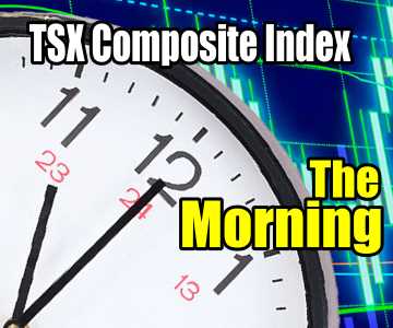 TSX Composite Index Chart – Morning Intraday Chart Analysis and Trade Ideas – Sep 12 2016