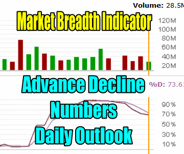 Market Breadth Indicator – Advance Decline Numbers – June 16 2016