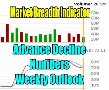 Market Breadth Indicator – Advance Decline Numbers – Outlook For Fourth Week Of June 2016