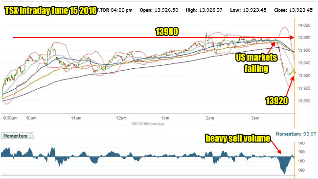 TSX Composite Index – Canadian Stock Market Outlook For June 16 2016 ...