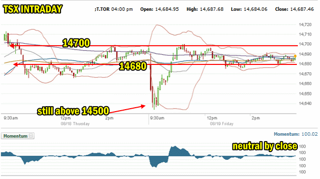 TSX Composite Index – Canadian Stock Market Outlook For Aug 22 2016 ...