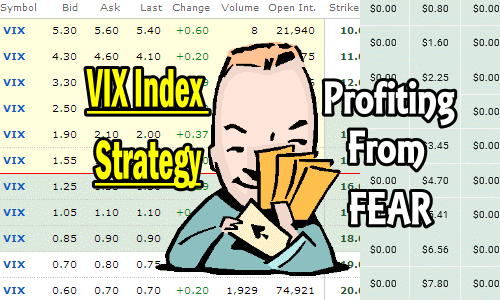 VIX Index Strategy – Trade Alerts and Ideas for Fri Nov 26 2021