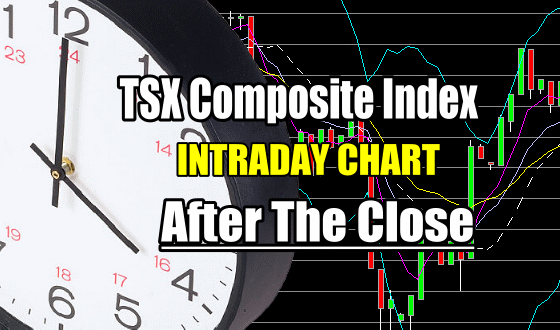 TSX Intraday Chart Analysis After The Close – Jan 8 2015