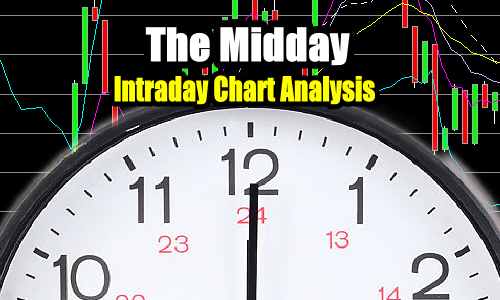 Choppy Day At 2900 – Stock Market Outlook Midday for Apr 15 2019