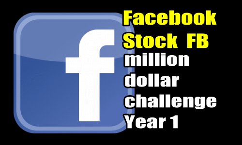 Facebook Stock (FB) Million Dollar Challenge Year 1 Trade Alert – Mar 2 2017
