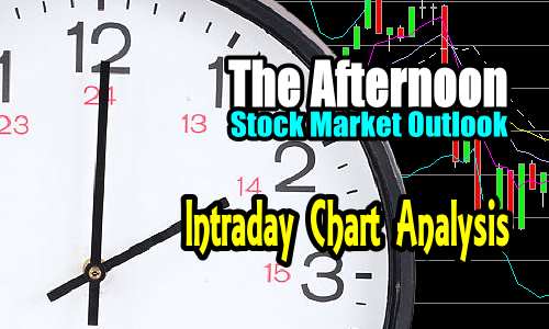 Correction Continues – Stock Market Outlook – Intraday Chart Analysis for Afternoon of Oct 26 2018