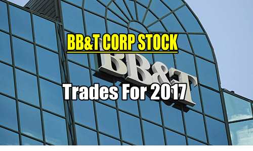 BBT Stock (BBT) Trades For 2017