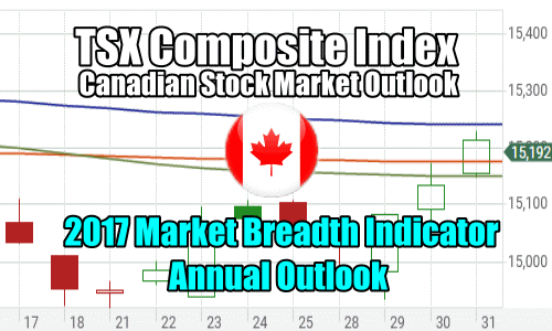 TSX Composite Index – Market Breadth Outlook Annual Analysis for 2017