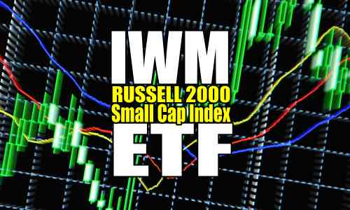 Profiting From Small Cap Stocks-  IWM ETF Trade – Eyes On The Russell 2000 for Jan 24 2018