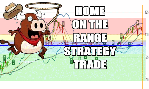 Home On The Range Strategy Trade – Feb 20 2018