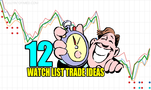 12 Watch List Trade Ideas for Tue Jul 9 2019