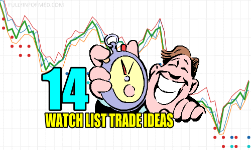 14 Watch List Trade Ideas for Fri Mar 29 2019