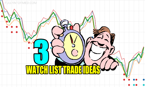3 Watch List Trade Ideas for Mon Mar 25 2019