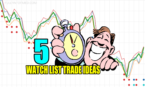 5 Watch List Trade Ideas for Wed Jun 12 2024